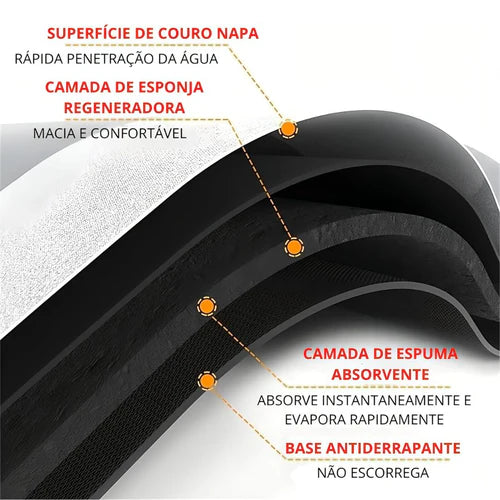 Tapetes Antiderrapante Premium para Banheiro - Pague 1 Leve 2